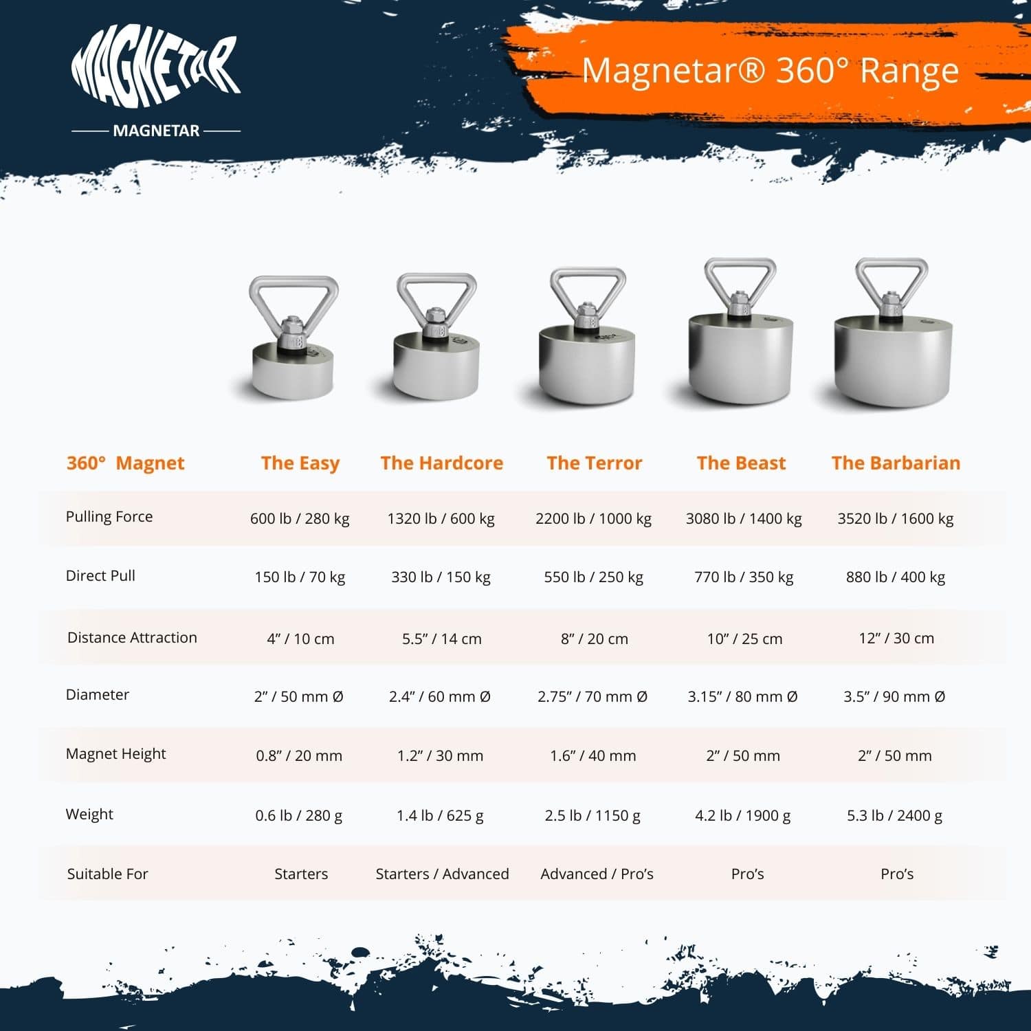 The best fishing magnet for magnet fishing.