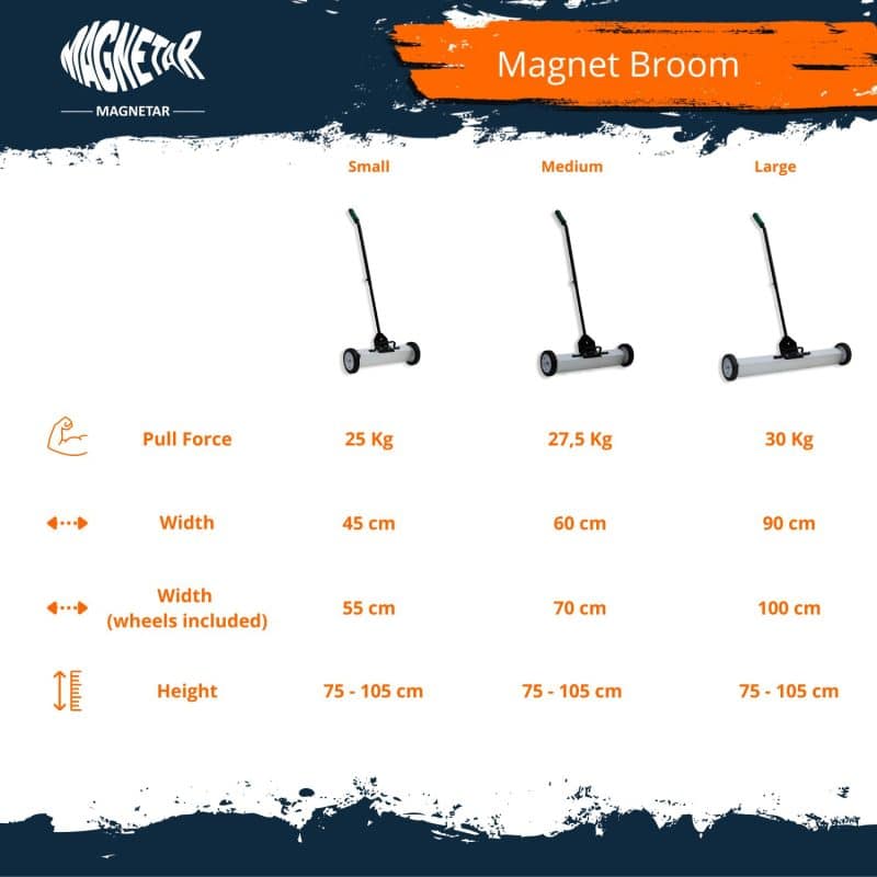 Magnet broom comparison table