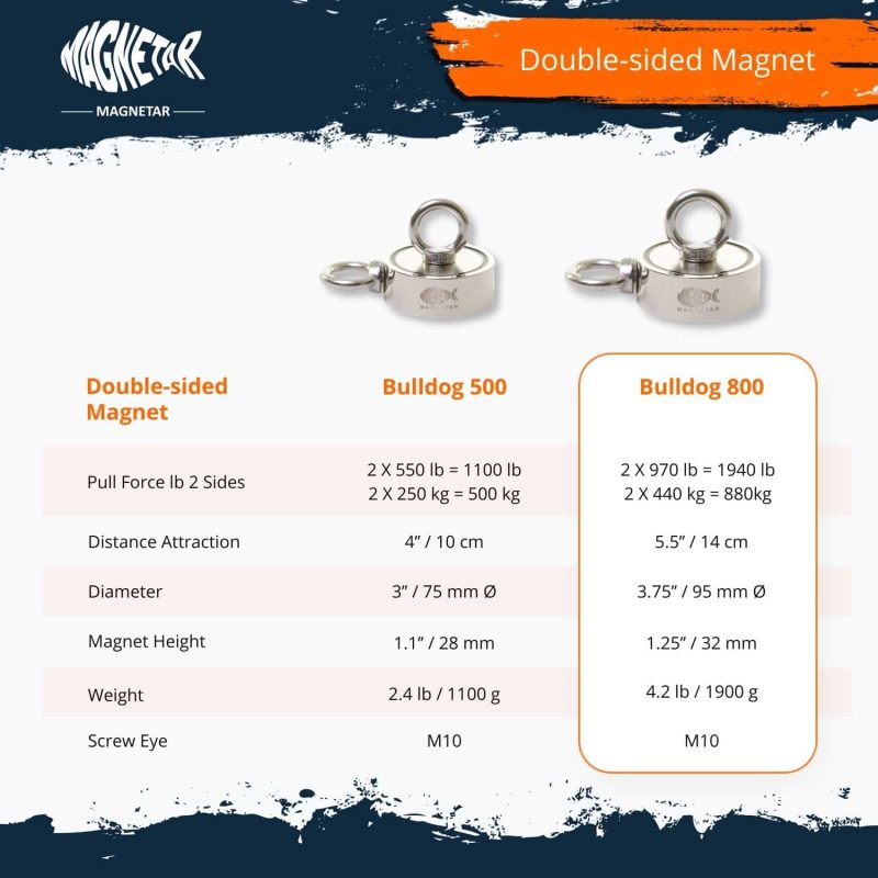 The Magnetar Bulldog 800KG: Strong double magnets from Magnetar!