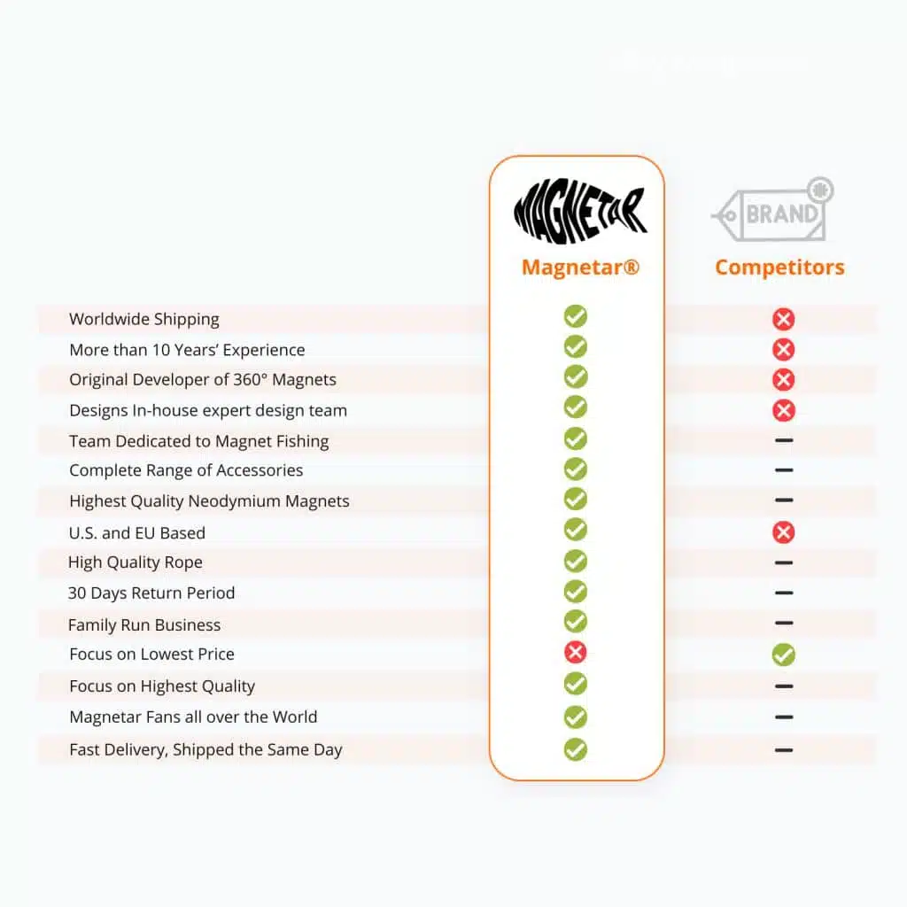 X-bet MAGNET ™ - Powerful Magnetic Hooks - Bulk of Mauritius