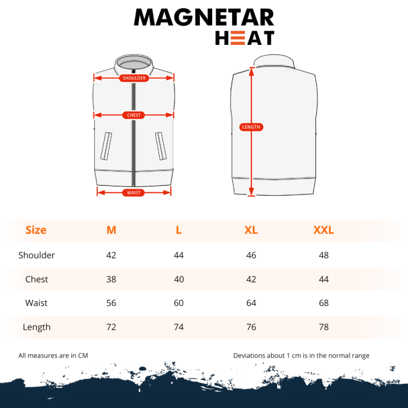 Size table MAGMA