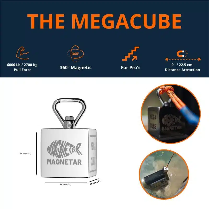 The megacube benefits