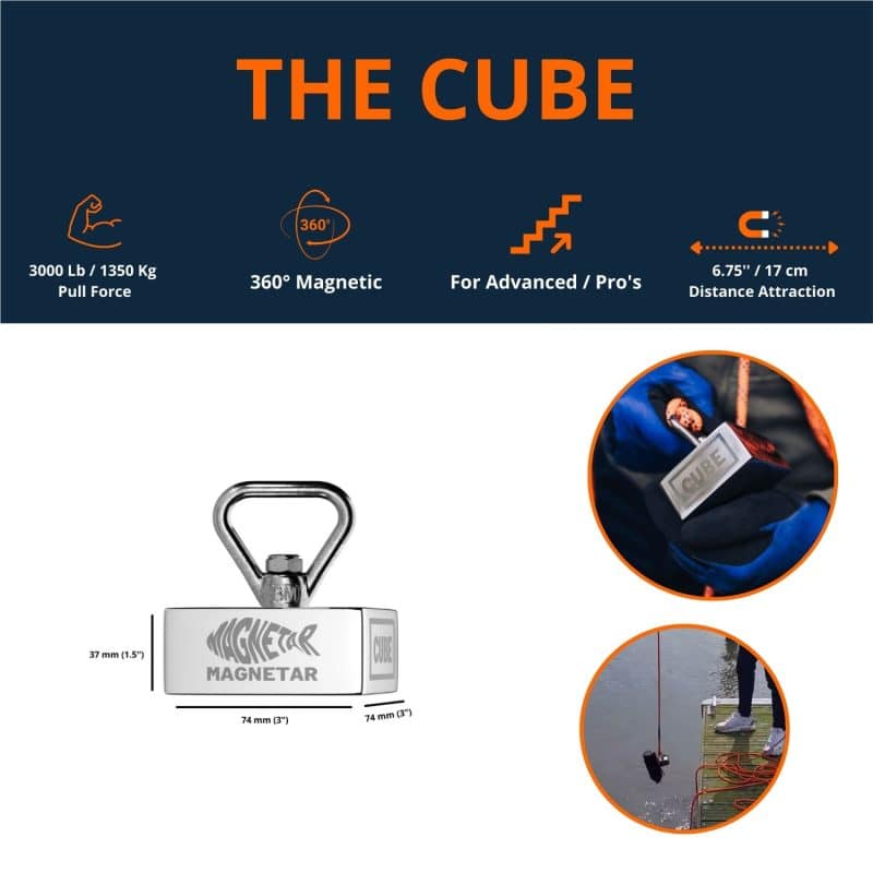 The cube benefits