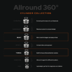 Comparison graphic highlighting Beast and Terror in the Magnetar Allround 360-degree cylinder fishing magnet collection.