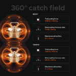 Product specification graphic comparing the 360-degree catch field and pulling force of Magnetar Beast and Terror fishing magnets.