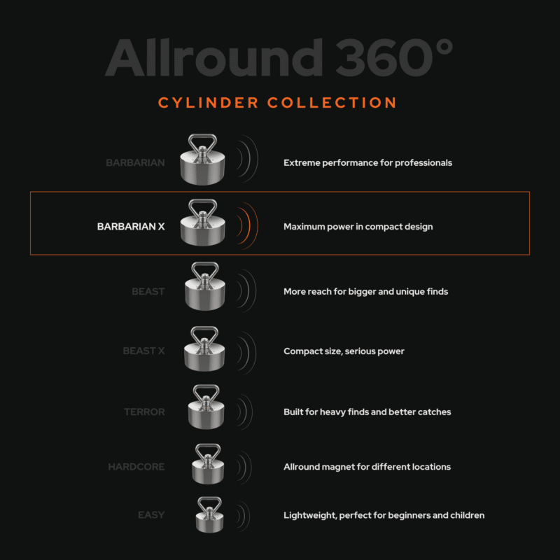 Product comparison overview highlighting the Magnetar Barbarian X cylinder fishing magnet with maximum power in a compact design.