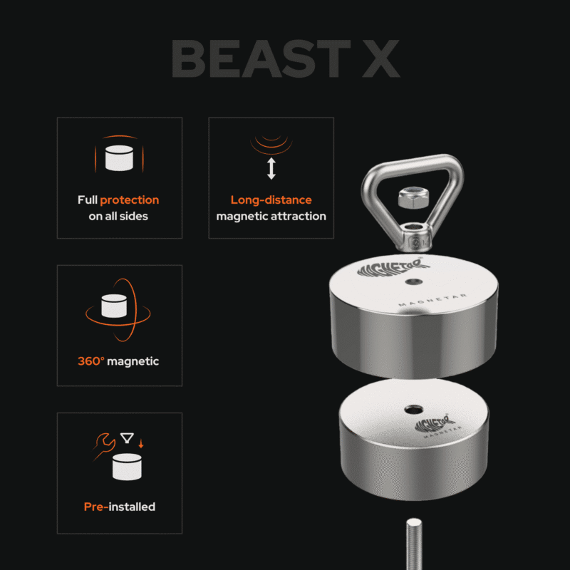Magnetar Beast X fishing magnet exploded view USP product photo showing full 360-degree protection, pull force, and pre-installed eyebolt.