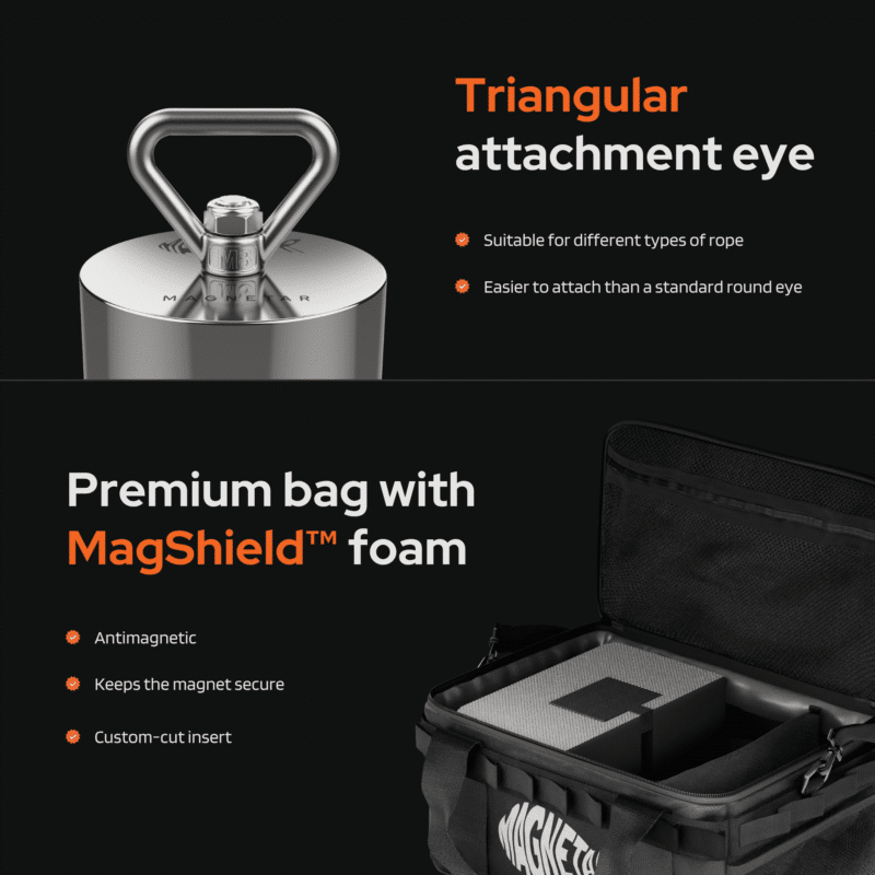 Product detail infographic highlighting the triangular attachment eye on the Beast X fishing magnet and the antimagnetic MagShield foam storage bag.