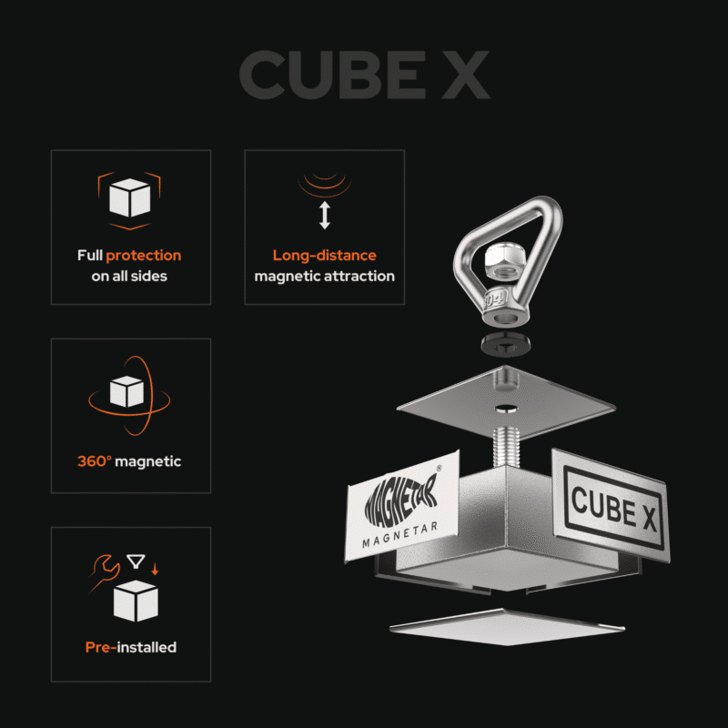 USP infoproduct photo showing an exploded view of the 360-degree Magnetar Cube X fishing magnet with full protective casing.