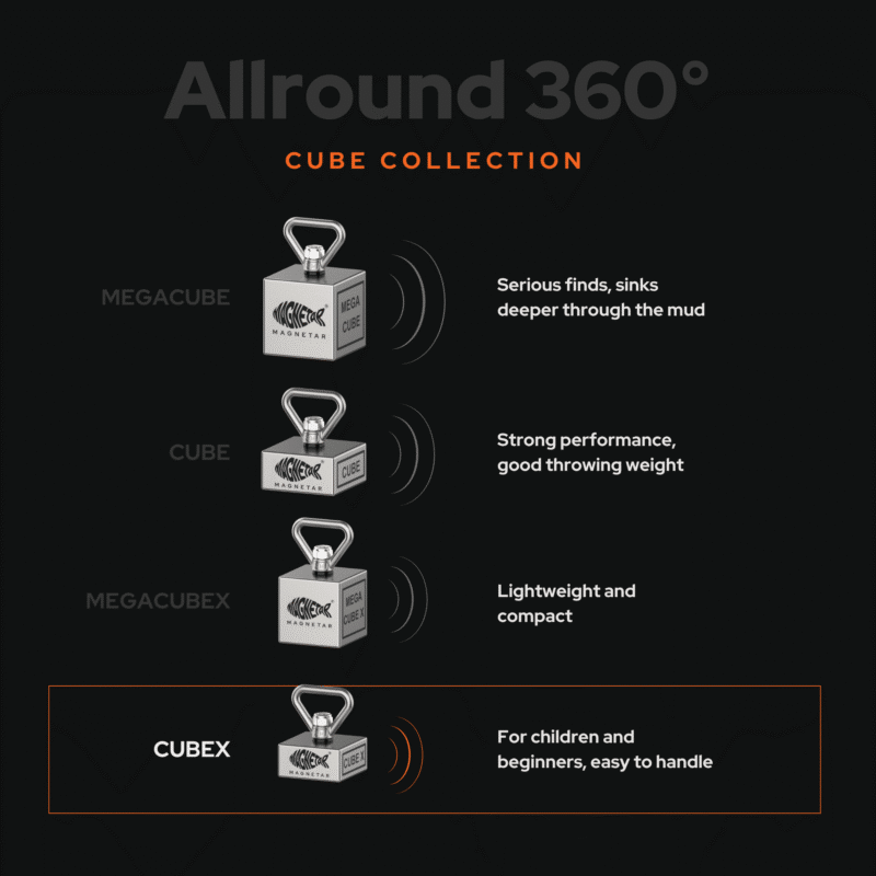 Magnetar Allround 360-degree Cube Collection USP product photo highlighting the Megacube, Cube, Megacubex, and Cubex fishing magnets.