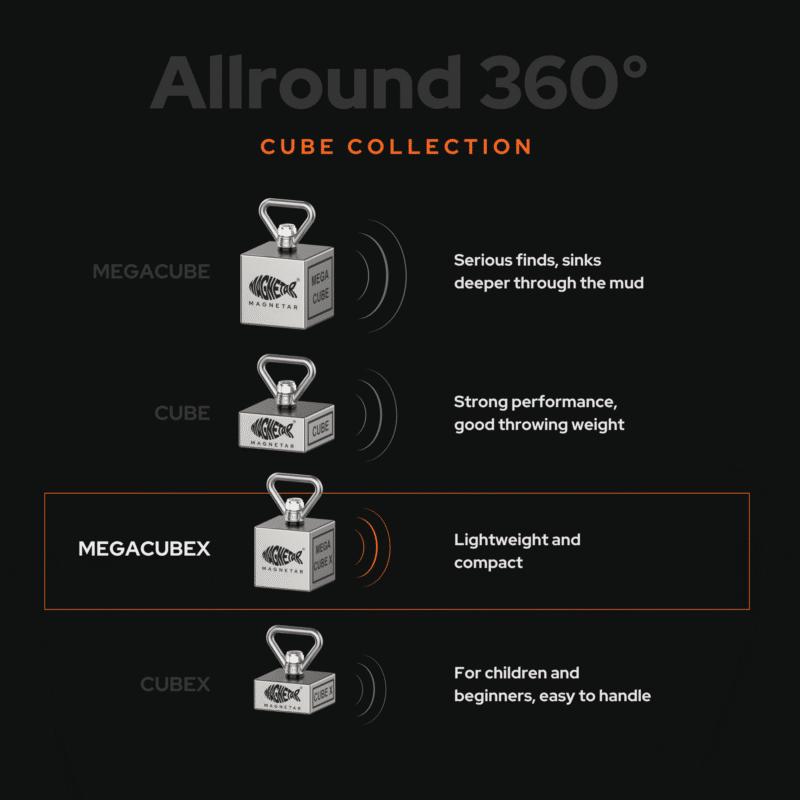 USP infoproduct photo highlighting the lightweight and compact Megacube X from the Magnetar 360-degree Allround Cube collection.
