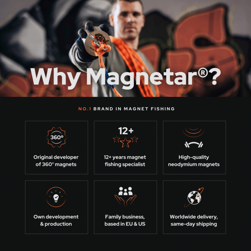 Magnetar brand USP photo highlighting high-quality 360-degree neodymium fishing magnets, European production, and fast worldwide delivery.