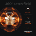 USP graphic of a 360° Barbarian fishing magnet showing all-round magnetic field, 1600 kg pulling force and 30 cm attraction range for heavy-duty magnet fishing.