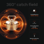 USP graphic of the Beast 360° fishing magnet showing a 1400 kg pulling force, 25 cm attraction range and all-round 360° magnetic field for heavy-duty recoveries.