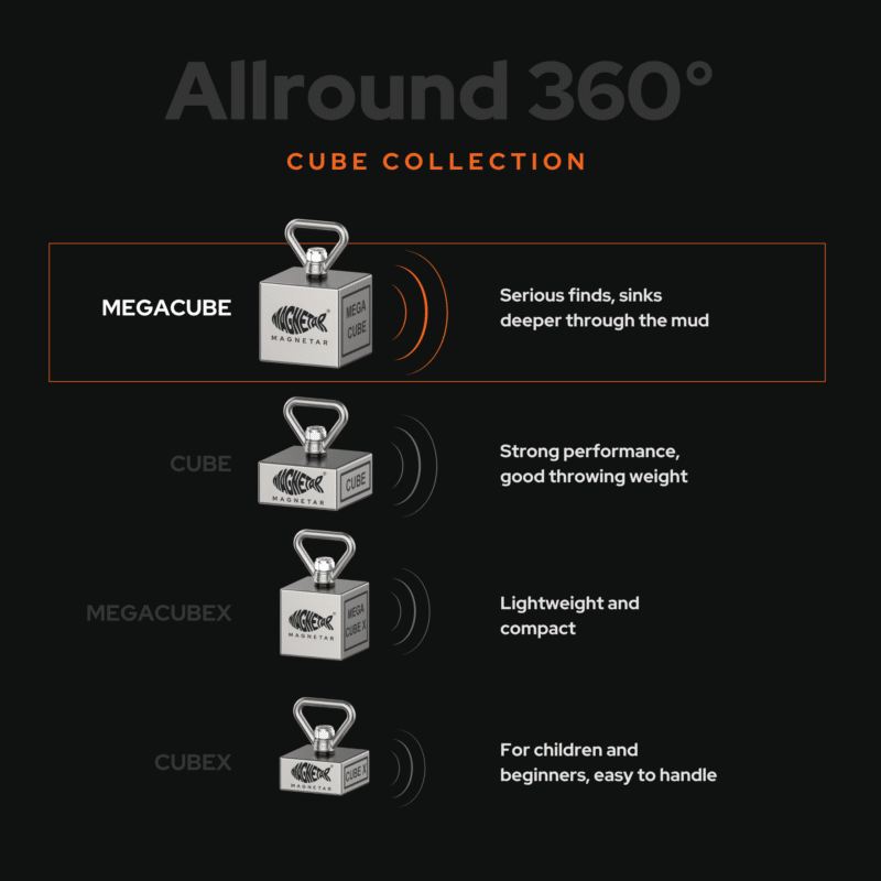 USP comparison graphic showing MegaCube, Cube, MegaCube X and Cube X 360° fishing magnets with key magnet fishing benefits and performance differences.