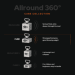 Comparison graphic of Cube Collection allround 360° fishing magnets showing Cube model highlighted for strong performance and balanced throwing weight.