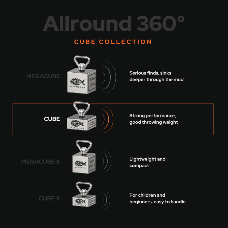 Comparison graphic of Cube Collection allround 360° fishing magnets showing Cube model highlighted for strong performance and balanced throwing weight.