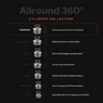 Comparison graphic of all-round 360° fishing magnet cylinder collection, from beginner magnets to professional recovery magnets for magnet fishing enthusiasts and treasure hunters.