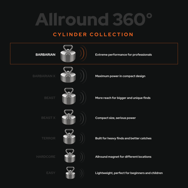 Comparison graphic of all-round 360° fishing magnet cylinder collection, from beginner magnets to professional recovery magnets for magnet fishing enthusiasts and treasure hunters.
