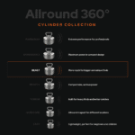 Comparison graphic of the Allround 360° cylinder fishing magnet collection, highlighting the Beast model for bigger, heavier and more unique magnet fishing finds.