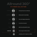 Comparison graphic of Allround 360° Cylinder Collection fishing magnets, highlighting Hardcore as a versatile 360-degree magnet for different magnet fishing locations and recovery tasks.