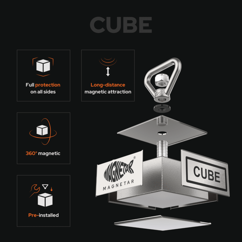 USP graphic of Cube 360° fishing magnet with exploded view showing full side protection, long-range magnetic attraction and pre-installed attachment eye.