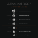 Comparison graphic of the Allround 360° cylinder magnet collection, highlighting the Terror magnet model for heavy-duty magnet fishing and large recoveries