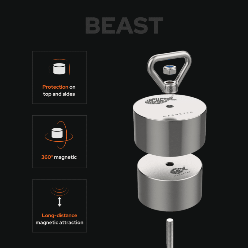 USP graphic of the Beast 360° fishing magnet with protective steel housing, all-round magnetic force and long-range attraction for larger underwater finds.