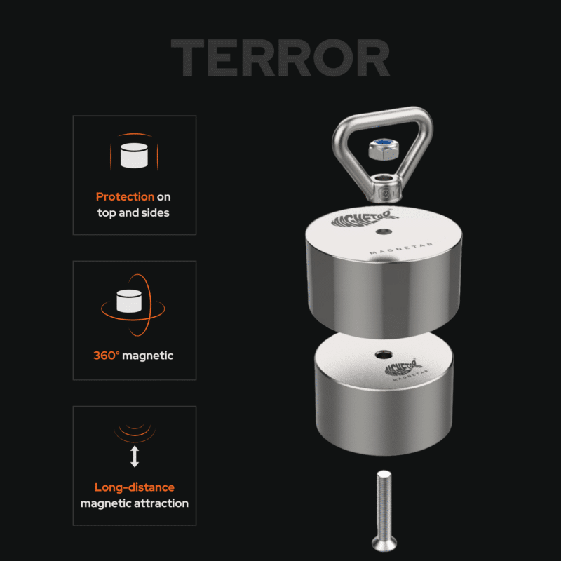 USP graphic for Terror fishing magnet with exploded view, 360-degree magnetic attraction, top and side protection, and long-distance magnetic pull strength for magnet fishing
