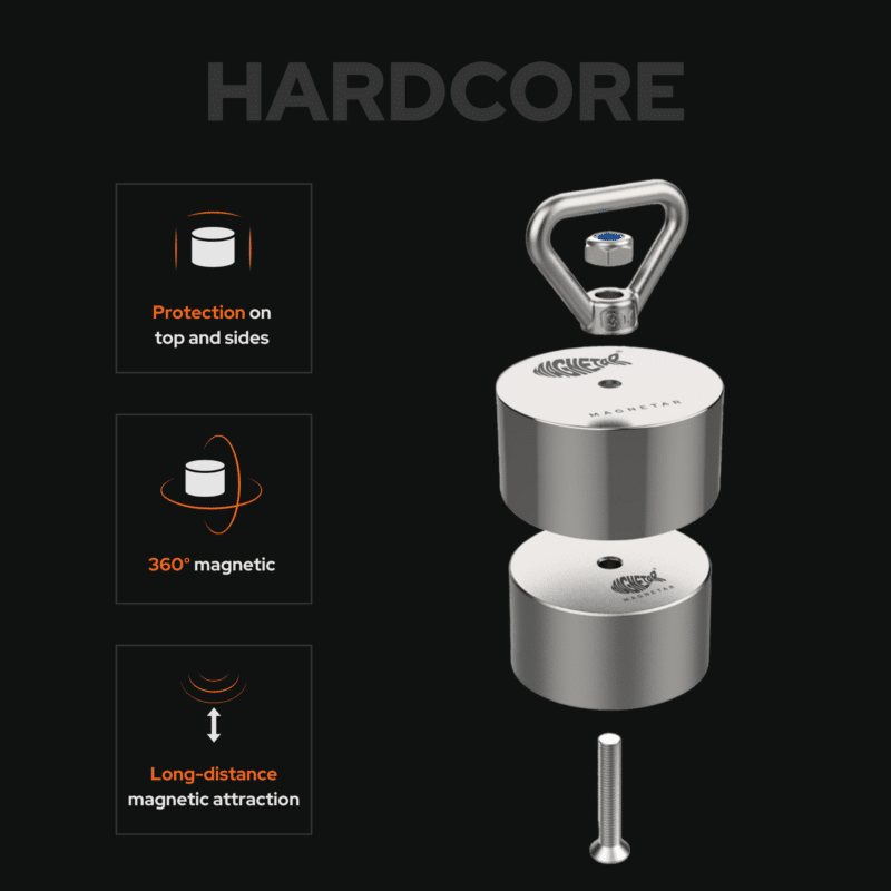 USP graphic showing a hardcore magnet fishing recovery magnet with 360° magnetic attraction, long-range pull force and protected top and side housing design for heavy-duty treasure hunting.