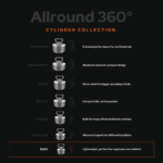 Comparison graphic of Allround 360° cylinder fishing magnets, showing Easy, Hardcore, Terror, Beast, Beast X, Barbarian X and Barbarian models for magnet fishing performance levels and user needs