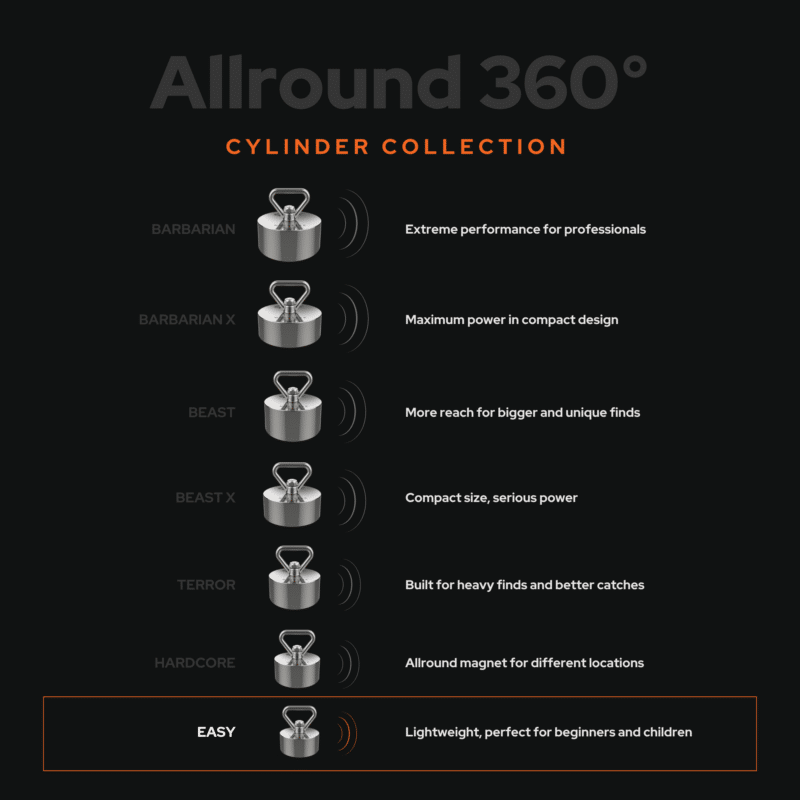 Comparison graphic of Allround 360° cylinder fishing magnets, showing Easy, Hardcore, Terror, Beast, Beast X, Barbarian X and Barbarian models for magnet fishing performance levels and user needs