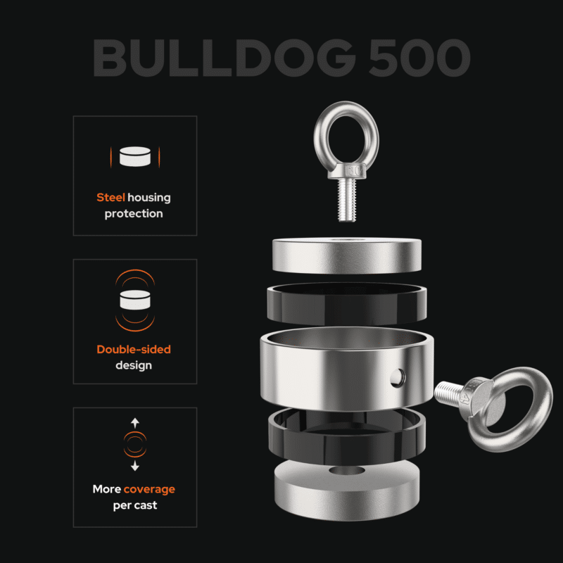 Magnetar Bulldog 500 double-sided fishing magnet exploded view graphic showing steel housing protection for outdoor treasure hunting