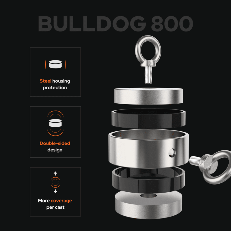 Exploded view graphic of Magnetar Bulldog 800 double-sided fishing magnet with protective steel casing for outdoor treasure hunting