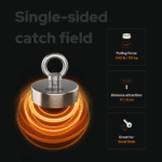 Classic 110 single-sided fishing magnet with 110 kg pulling force, 8 cm attraction range and control for small finds