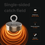USP graphic of the Classic 300 single-sided fishing magnet with 300 kg pulling force and 10 cm attraction range