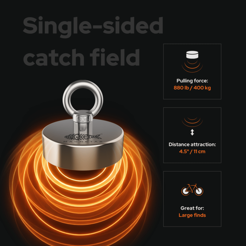 Classic 400 single-sided fishing magnet with 400 kg pulling force, 11 cm attraction range, ideal for large finds.
