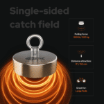 Magnetar single-sided fishing magnet USP diagram highlighting magnetic field, 500 kg pulling force, and outdoor target capacity.