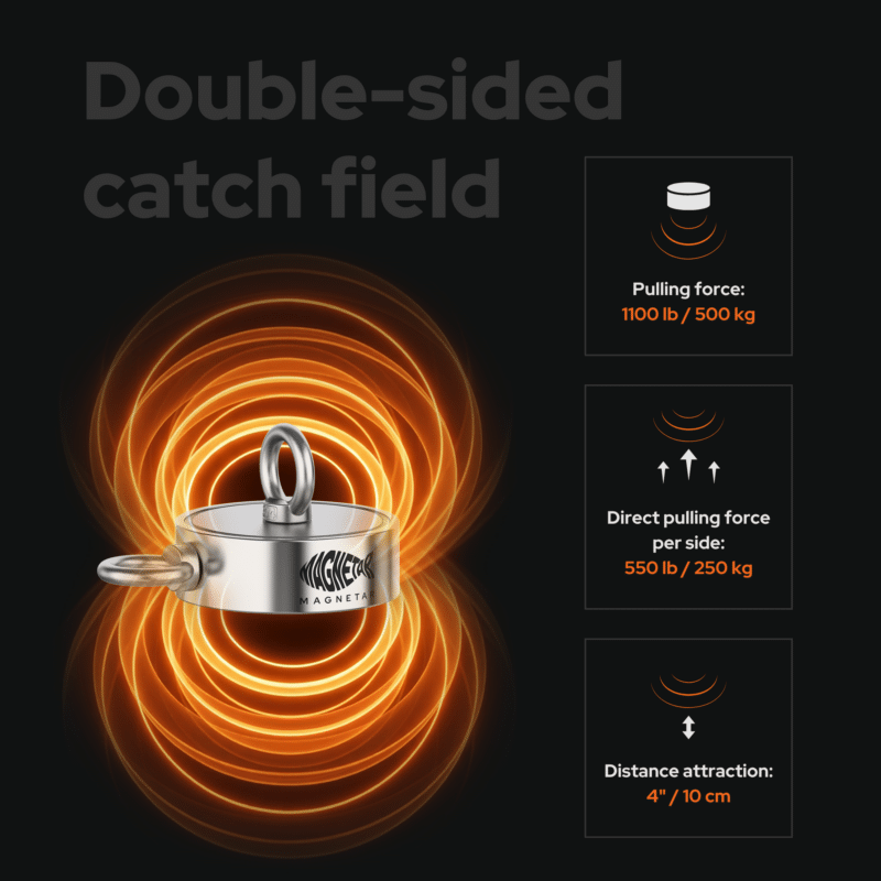 Magnetar double-sided fishing magnet USP graphic showing magnetic field and pulling force specs for outdoor treasure hunting
