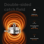 Magnetar double-sided fishing magnet USP graphic showing magnetic field, 1760 lb pulling force, and dual eyebolts for treasure hunting
