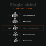 Comparison graphic of Classic 110 to 500 kg single-sided fishing magnets, highlighting the Classic 300 for stronger pulling power