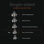 Comparison graphic of single-sided Classic fishing magnets from 110 to 500 kg, highlighting the Classic 200 for balanced power and control.