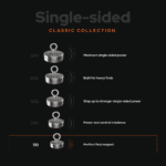 Classic single-sided fishing magnet comparison from 110 to 500 kg, with Classic 110 highlighted as the ideal starter magnet