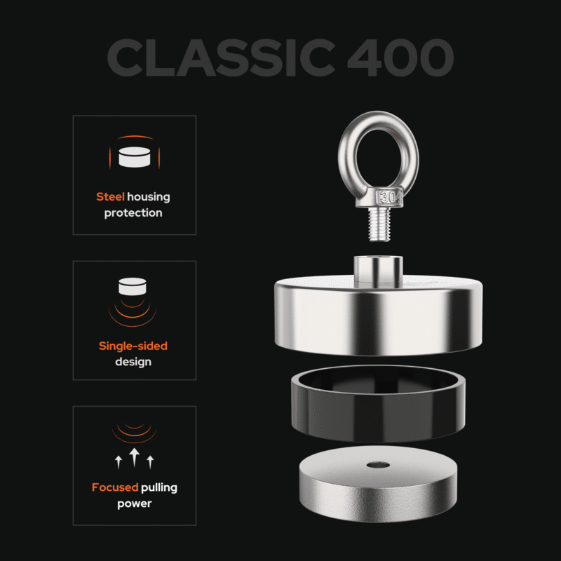 Classic 400 single-sided fishing magnet with steel housing protection and focused pulling power.
