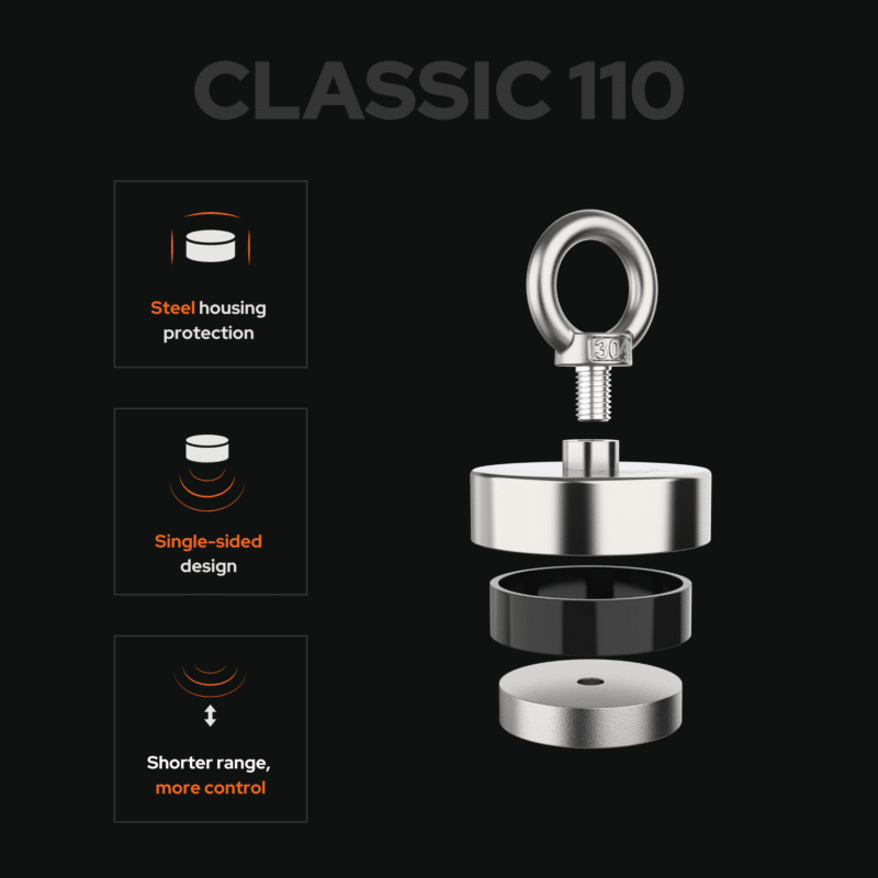 Classic 110 single-sided fishing magnet with steel housing protection and shorter range for more control