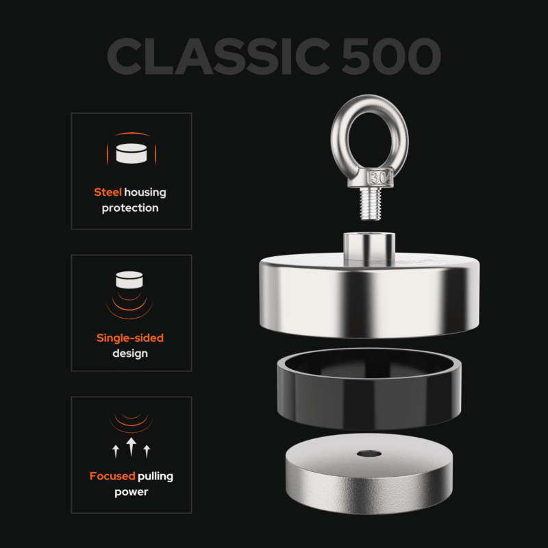 Magnetar Classic 500 single-sided fishing magnet USP feature diagram showing steel housing protection and focused pulling power.
